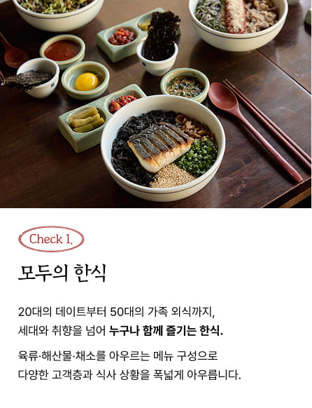Check 1. 모두의 한식 - 20대의 데이트부터 50대의 가족 외식까지, 세대와 취향을 넘어 누구나 함께 즐기는 한식. 육류·해산물·채소를 아우르는 메뉴 구성으로 다양한 고객층과 식사 상황을 폭넓게 아우릅니다.
