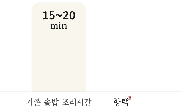 기존 솥밥 조리시간 15~20분
